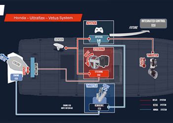 Honda Marine annuncia la collaborazione con Ultraflex e Vetus