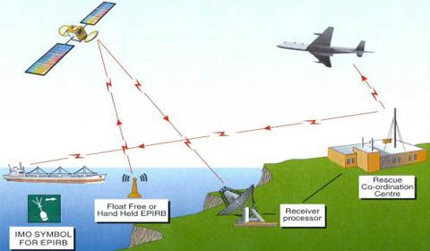 EPIRB: che cos'è e come funziona